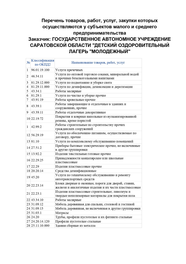 Перечень товаров СМП (1)_page-0001.jpg